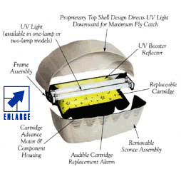 Paraclipse Insect Inn Ultra Fly Traps - A fly's worst enemy. View 3, Exploded, enlargeable view with descriptions