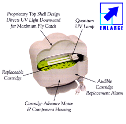 Fly Patrol, Decorative Home Fly Control System - View 3, Enlargeable view with descriptions