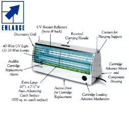 Paraclipse Terminator Fly Traps - A fly's worst enemy. View #3 Industrial Model Enlargeable Diagram and Pic